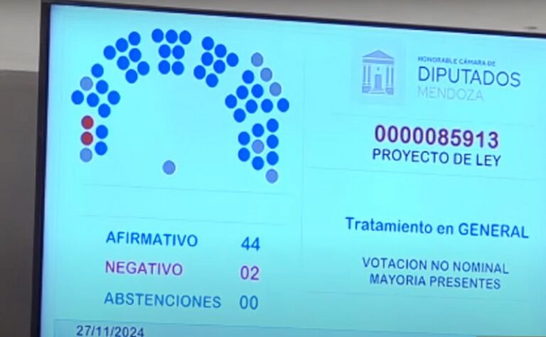 Media sanción al Presupuesto 2025 y roll over en Mendoza